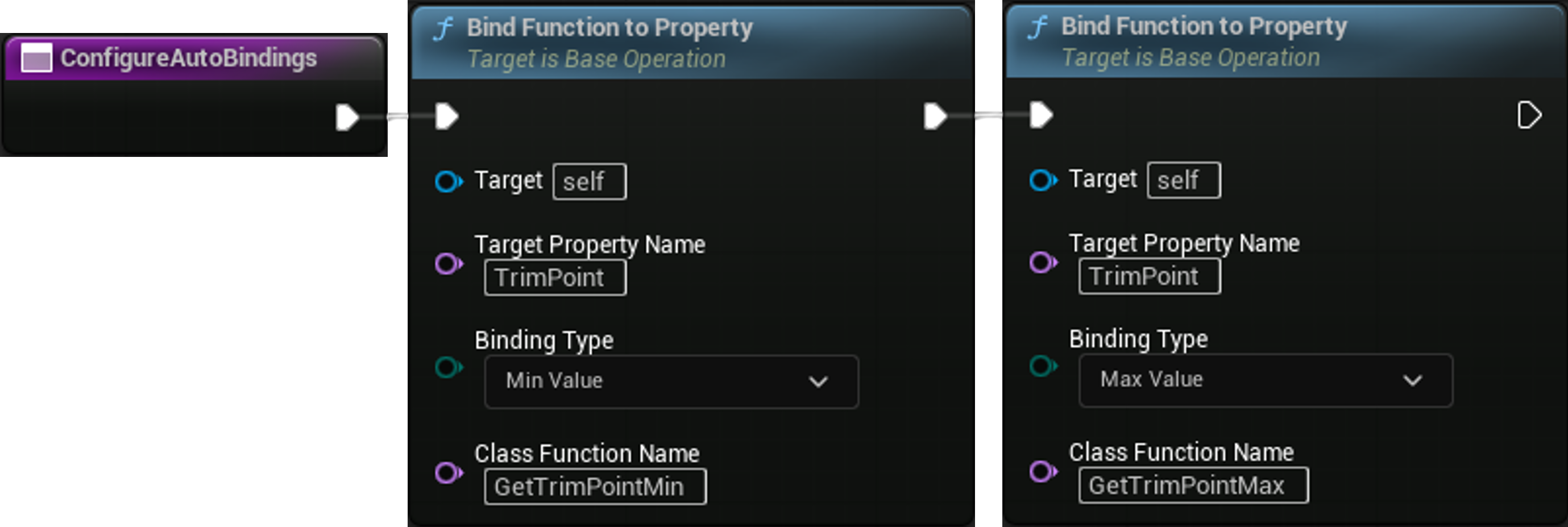ConfigureAutoBindingsWithFunctions